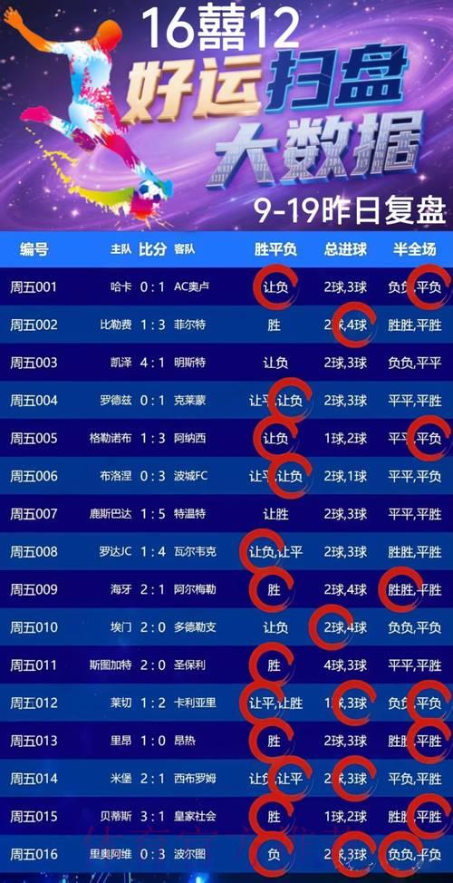 2026世界杯竞猜指南:如何合理规划您的投注资金 2026世界杯竞猜指南:如何合理规划您的投注资金