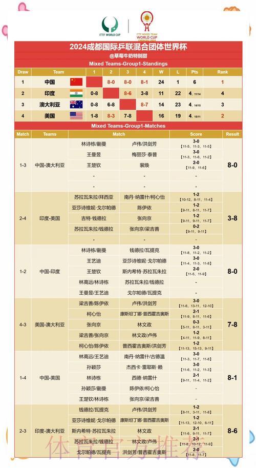 世界杯赛果预测:伤病因素如何左右比赛走向 世界杯赛果预测:伤病因素如何左右比赛走向